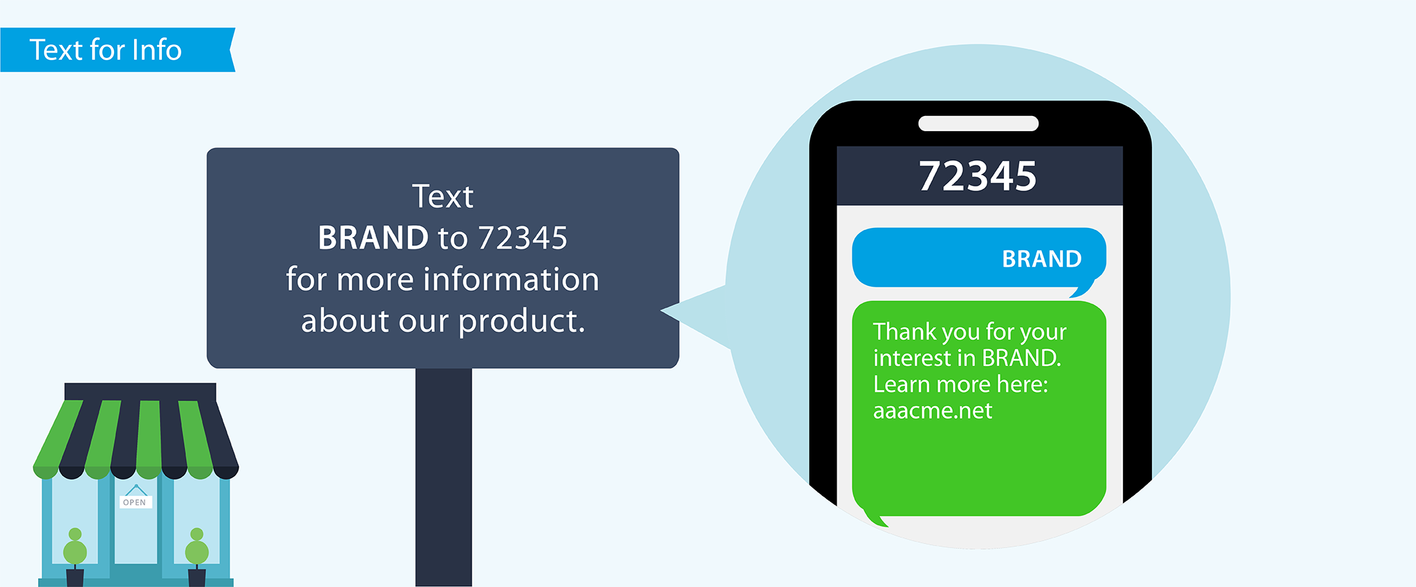 Text Messaging for Marketing Agencies - SMS Software | TextMarks
